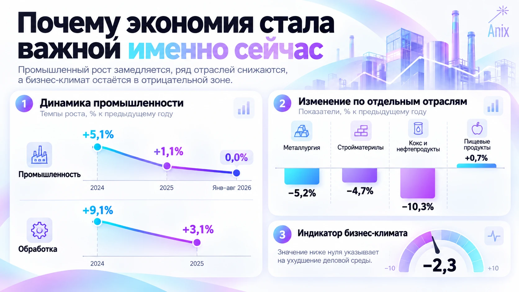 Промышленность в 2025–2026 годах: отрасли меняются неодинаково