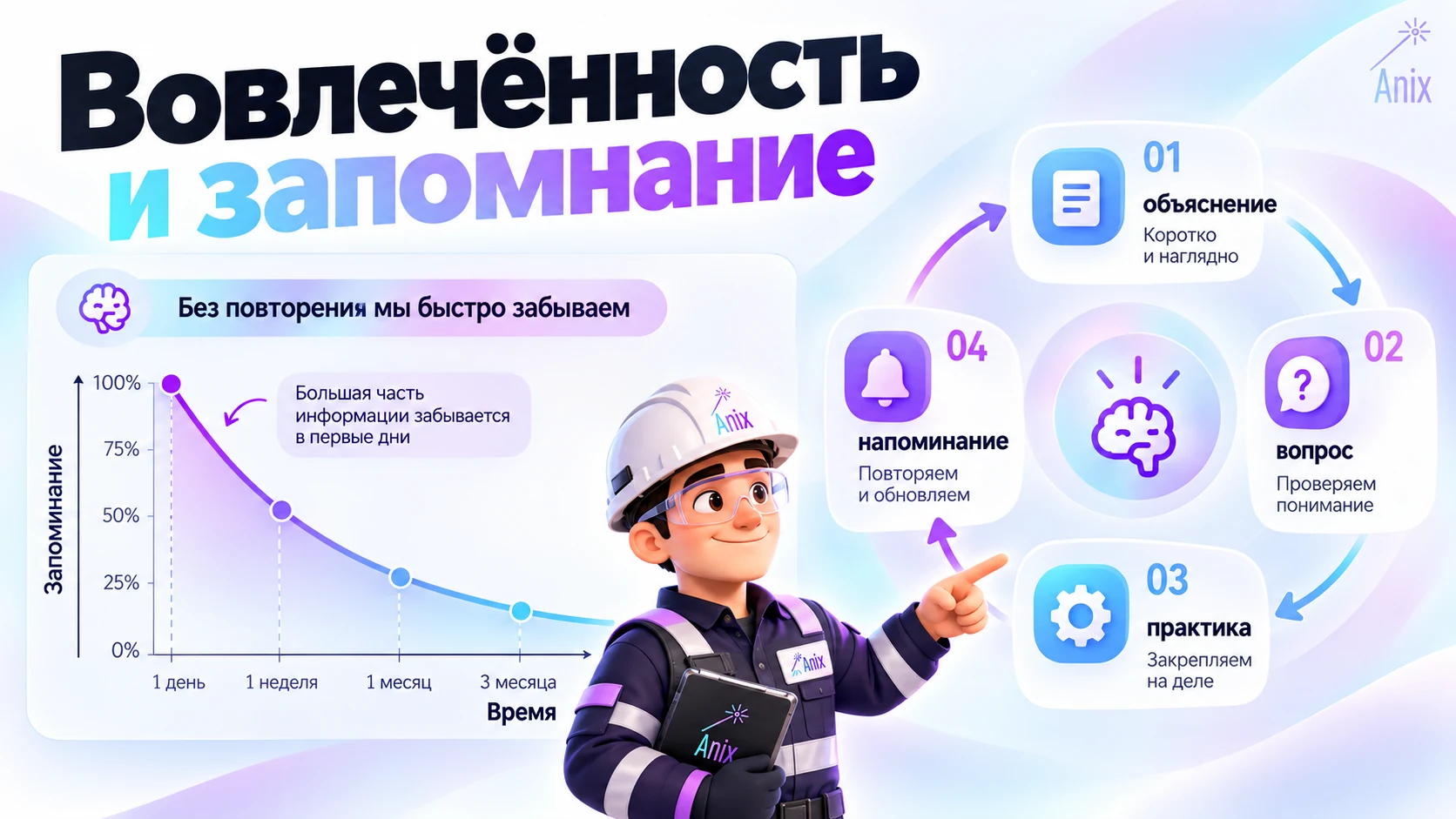 Повторение, вопросы и практика помогают закрепить безопасное действие