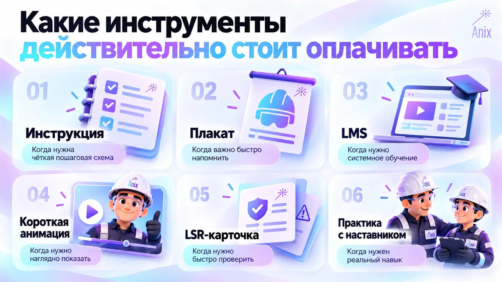 Инструктаж, плакат, LMS, карточки и практика решают разные задачи